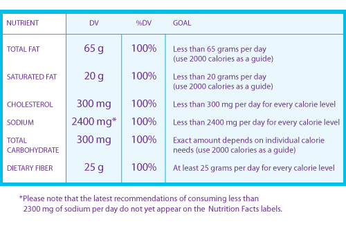Diet Chart For 2000 Calories Per Day